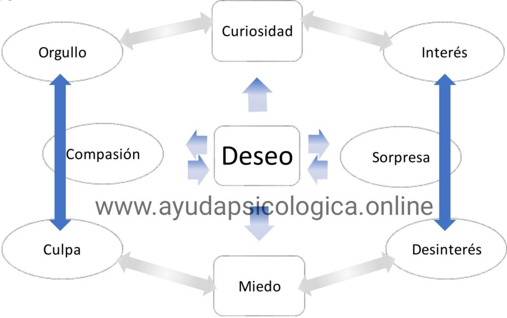 mapa principal curso de psicología