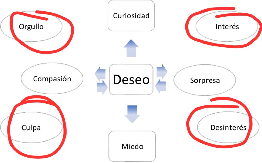 Curso ayuda psicológica completo