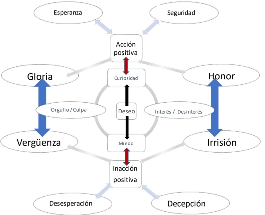 Mapa de emociones general